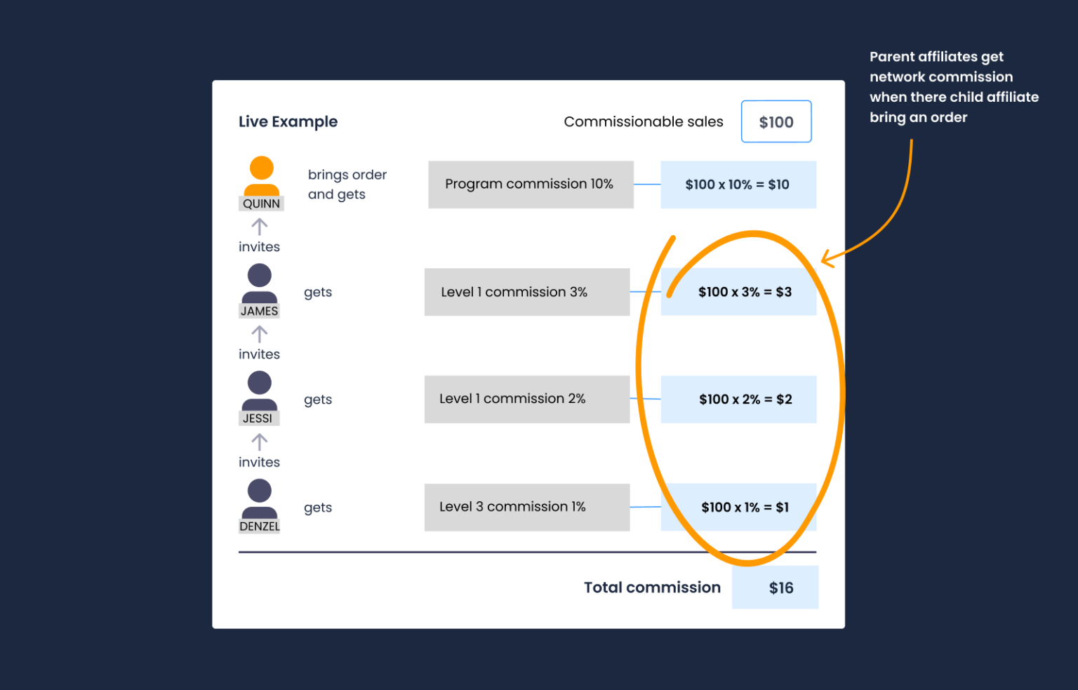 Affiliate program – BixGrow – Affiliate Marketing & Referral Program