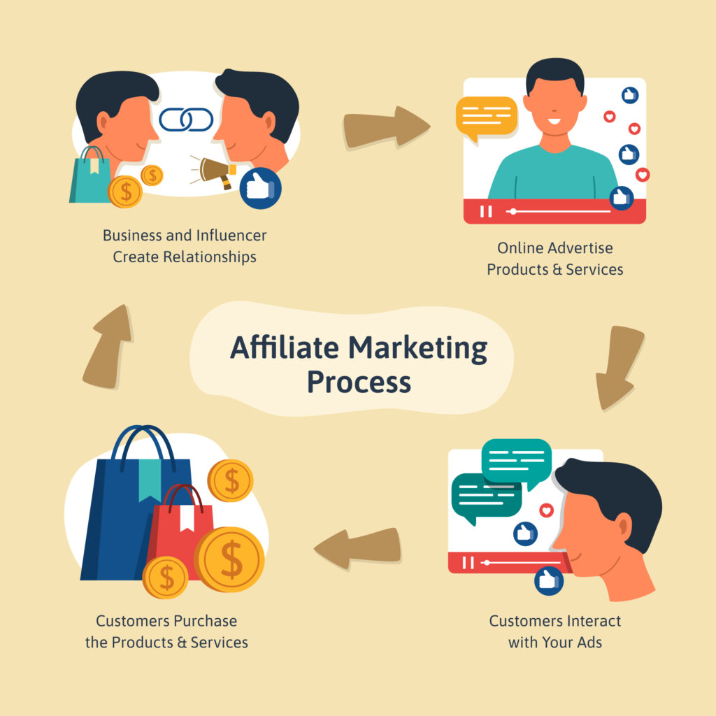 affiliate-marketing-operation-illustration