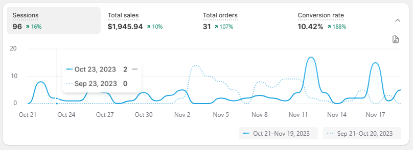 bix-grow-dashboard