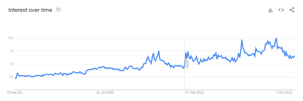 term-affiliate-marketing-in-google-trend