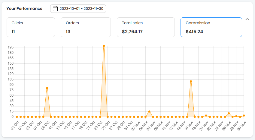 join-affiliate-program-performance-track