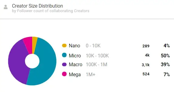 skims-influencer-marketing-example