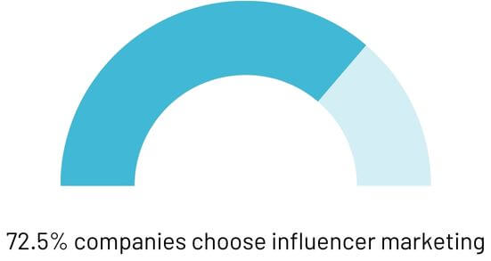 companies-willing-to-collab-with-influencers