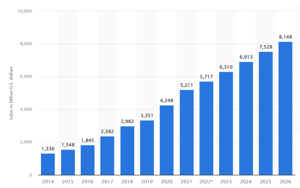 e-commerce-growth