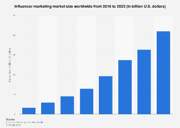 influencer-marketing-trend