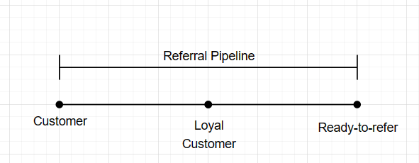 referral-pipeline