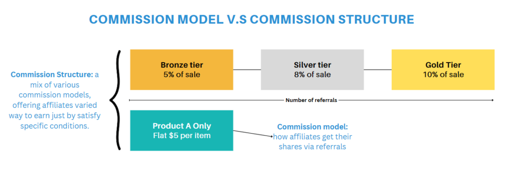 Set-up-affiliate-commission-rates-1
