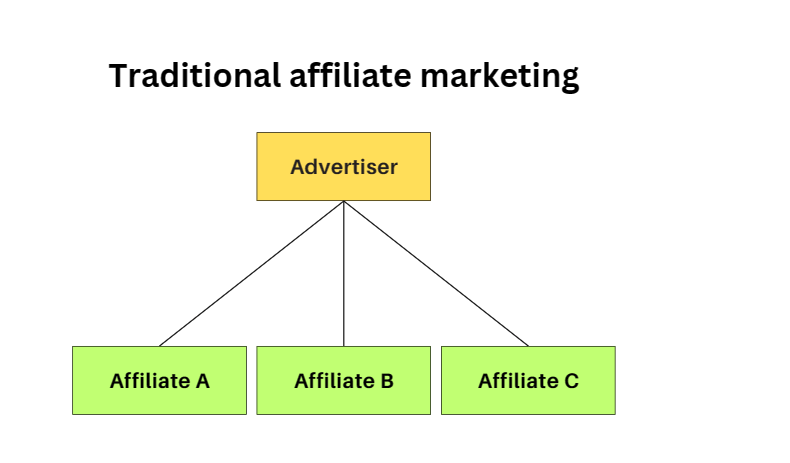 affiliate-revenue-1