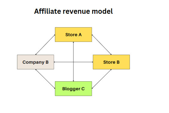 affiliate-revenue-2