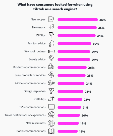 what-people-search-on-TikToK