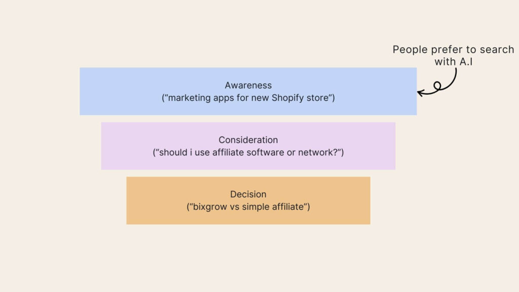 marketing-funnel